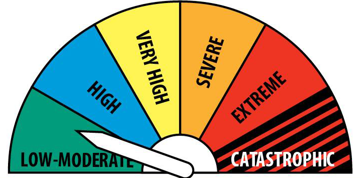 Fire rating reduced to&nbsp;low-moderate
